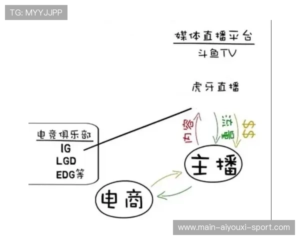 电竞直播平台内容审核机制日趋完善，做电竞直播平台