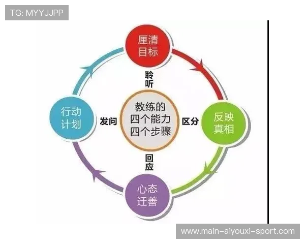 青年教练员资格认证 加快本土教练培养步伐，青少年教练技术课程安排