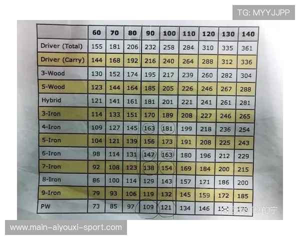 棒球投球的转速：弧度与进垒点，棒球投球和击球距离